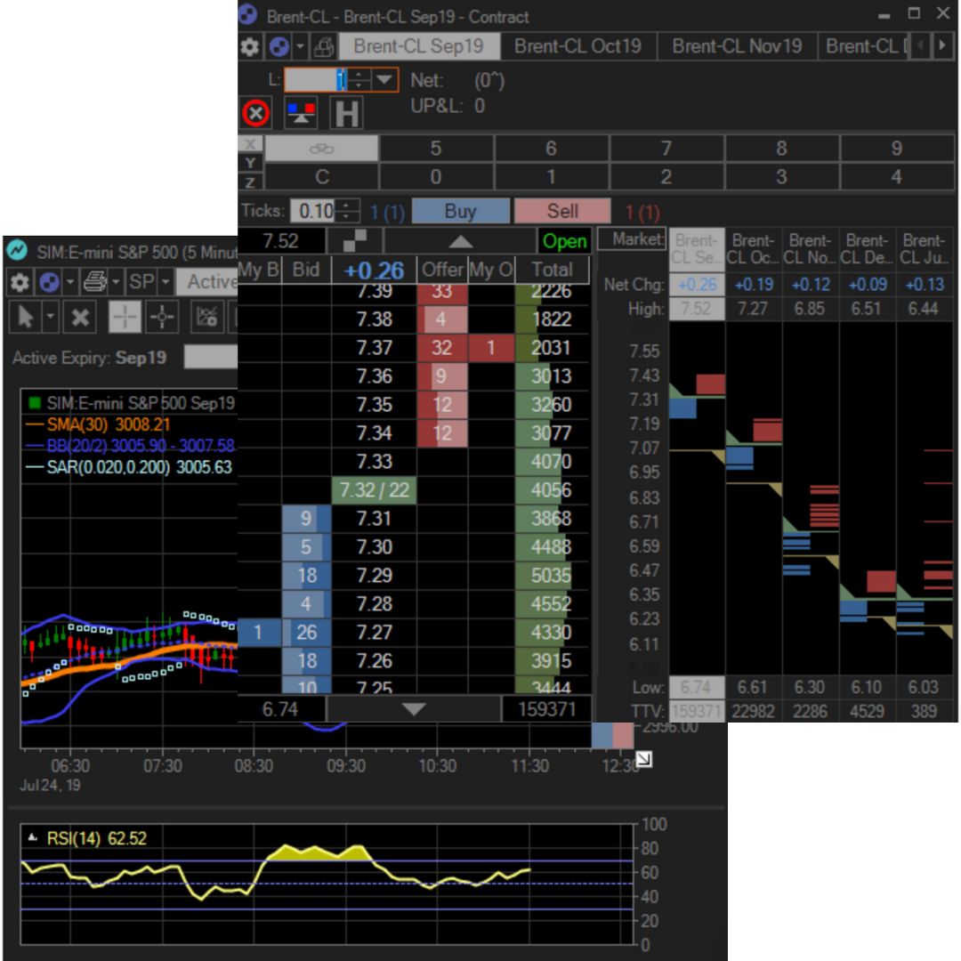 CTS Trading