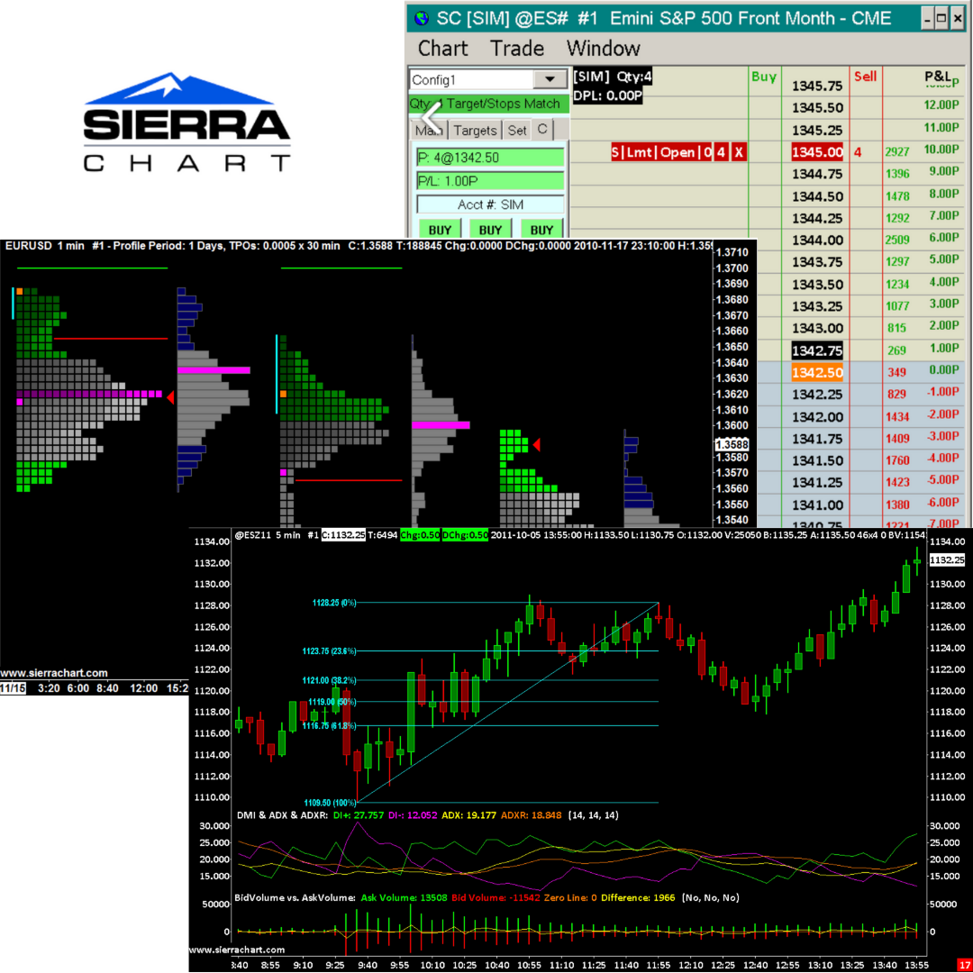 Sierra Chart offered by Blue Line Futures